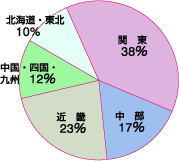 nʔz{